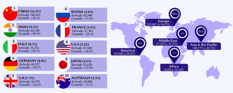 maldives tourist arrivals 2019