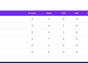 How can Sri Lanka qualify for T20 World Cup semifinals?