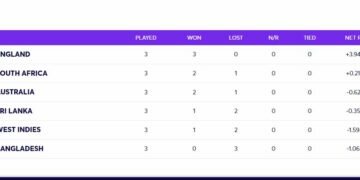 How can Sri Lanka qualify for T20 World Cup semifinals?