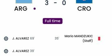 Messi and Alvarez fire Argentina past Croatia into World Cup final