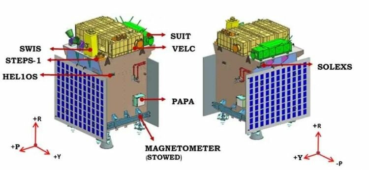 Indian probe to head for the Sun on September 2